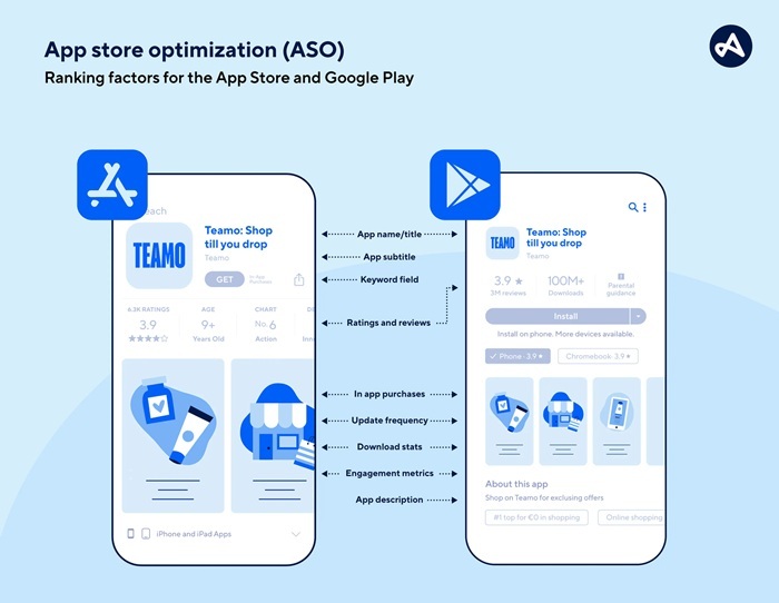 ại sao ASO lại quan trọng với Mobile App Marketing?