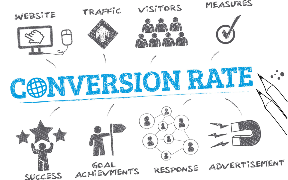 Conversion rate là gì