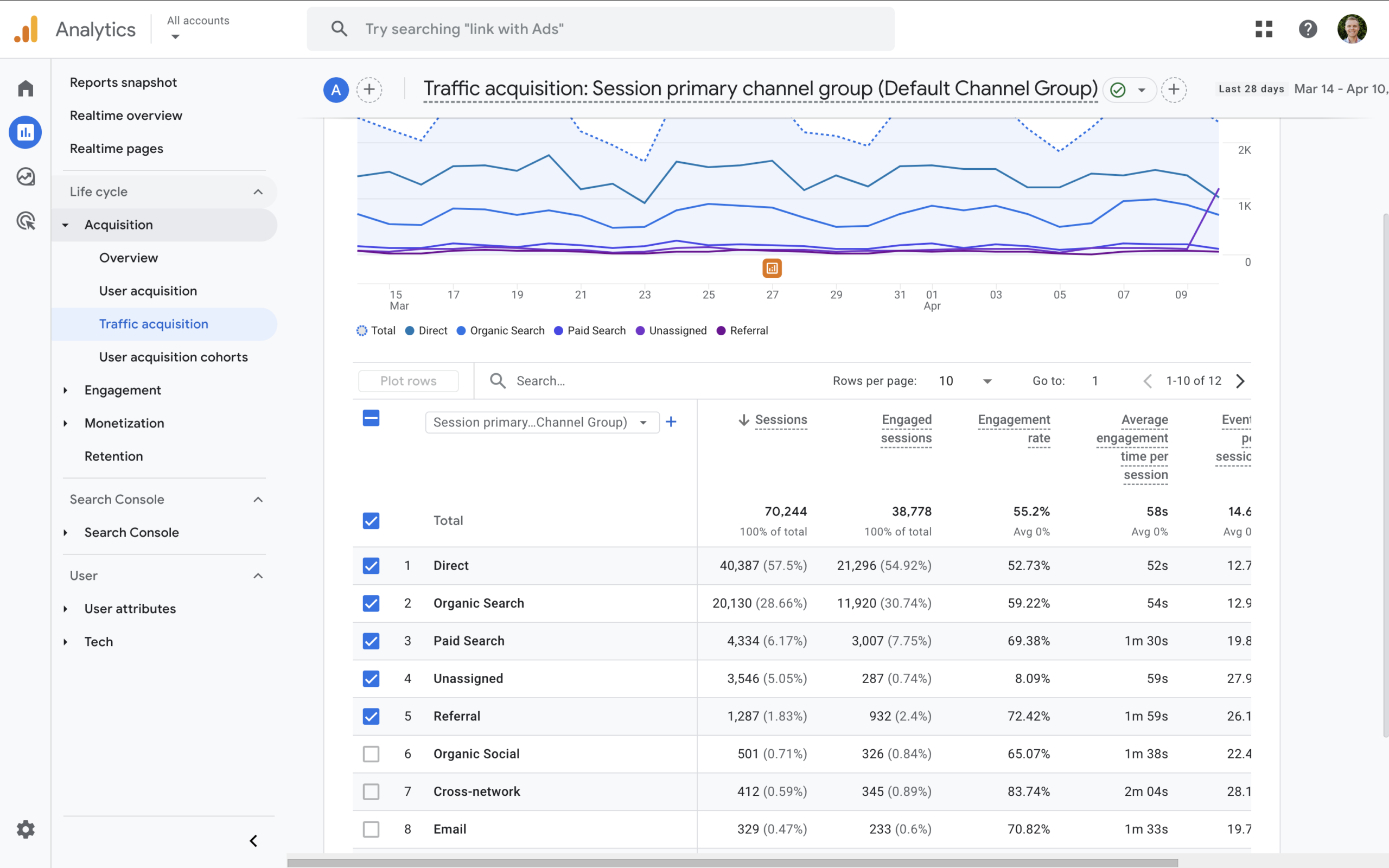 Quảng cáo Google Ads
