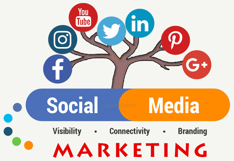 Social Marketing – Sự đa dạng của mạng xã hội giúp đạt mục tiêu Marketing tốt hơn