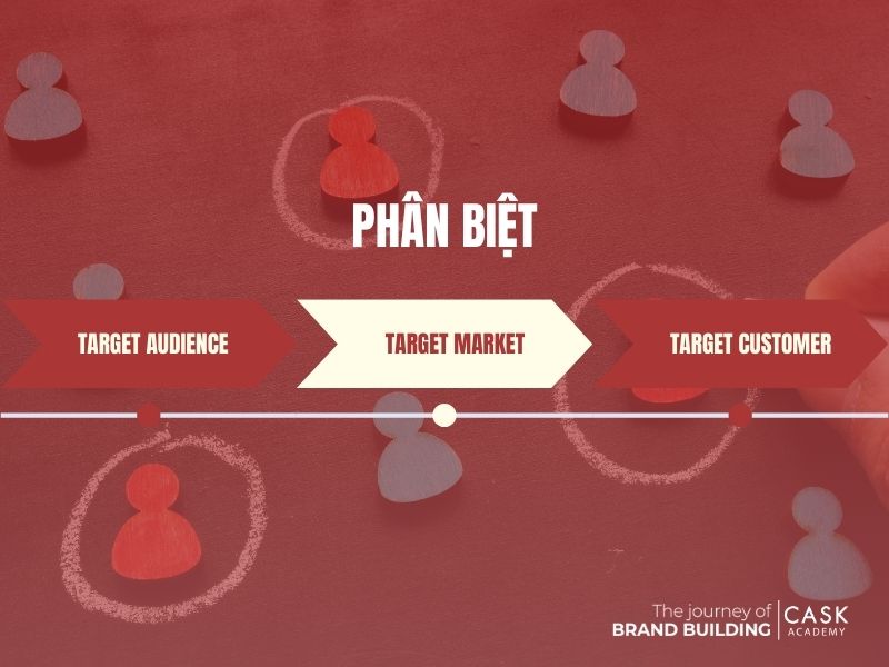 Phân biệt Target Market – Target Audience – Target Customer