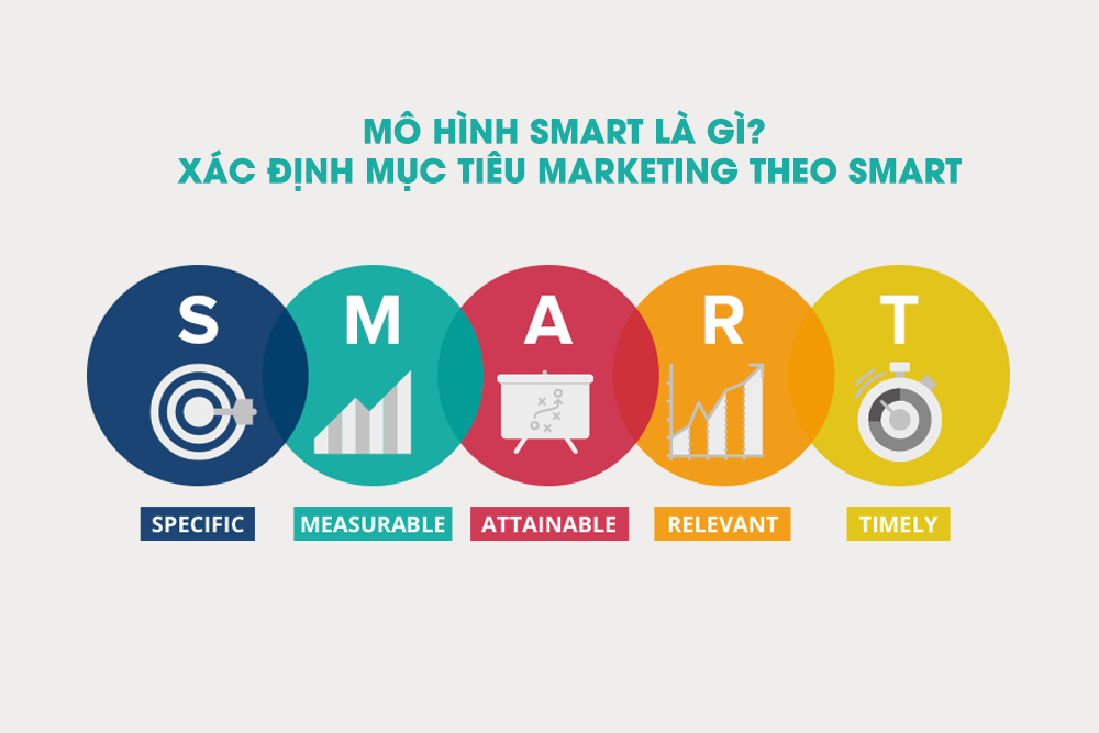 Mô hình SMART